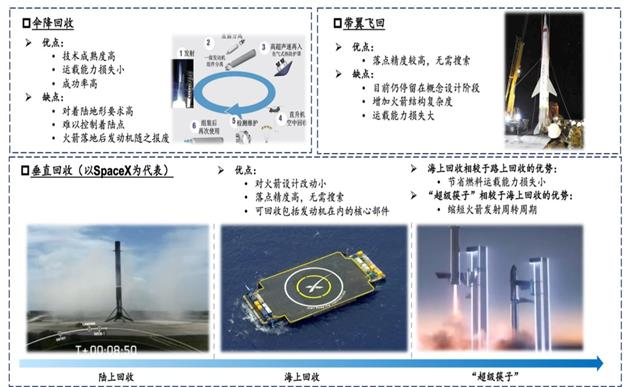8、運載火箭回收復(fù)用技術(shù)分類與發(fā)展.png