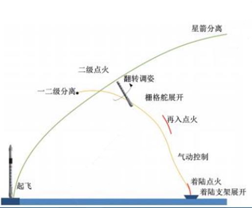 9、獵鷹9號一級回收飛行剖面圖_副本.png